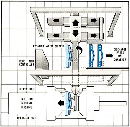 Injection Molding