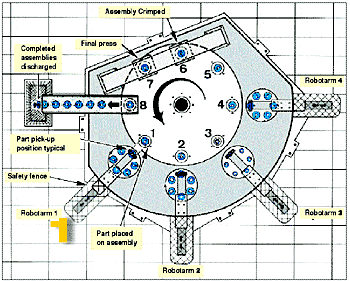 Multiple Stations